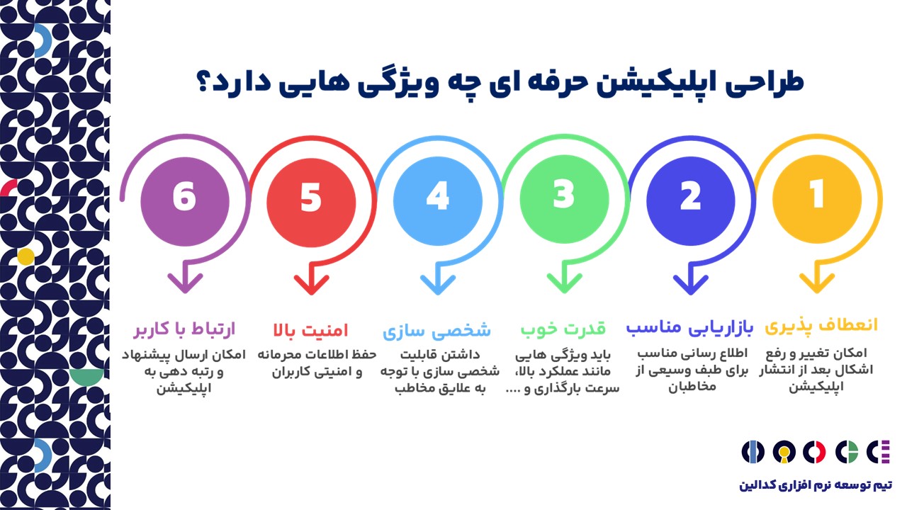 ویژگی های طراحی اپلیکیشن حرفه ای در فرایند توسعه